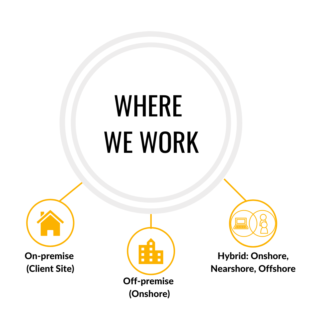 Where we work TMO microsite Where we work TMO microsite